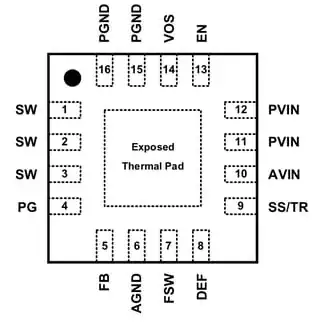 A QFN switched-mode power converter chip