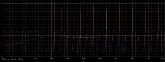 Simulation results