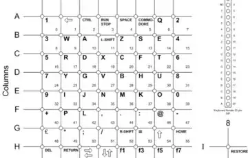 This is just an example. Do not assume this is the schematic of your keyboard!