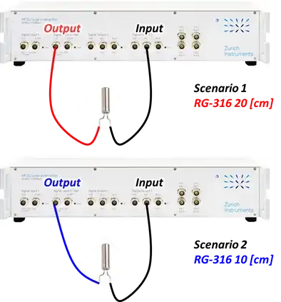 measurement setup