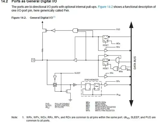 ATMEGA328p GPIO
