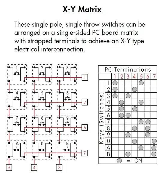 X-Y keypad layout