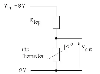 Thermistor / Voltmeter