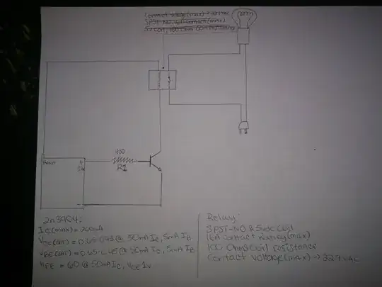 circuit design