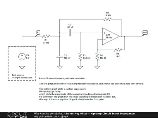 Sallen-Key filter input impedance
