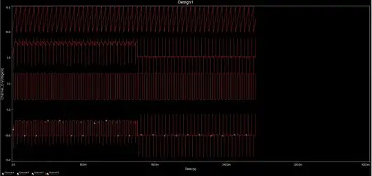 The output waveforms