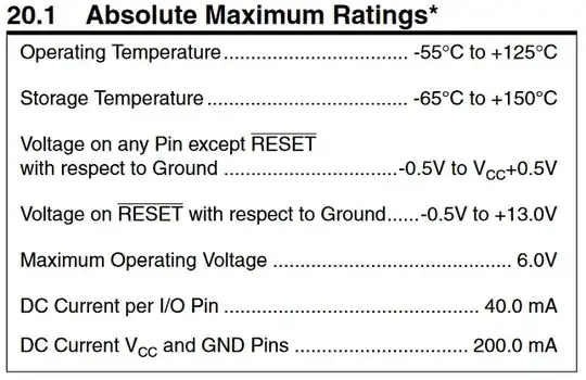 pin max