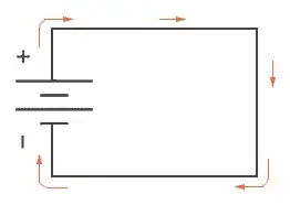 Conventional flow notation