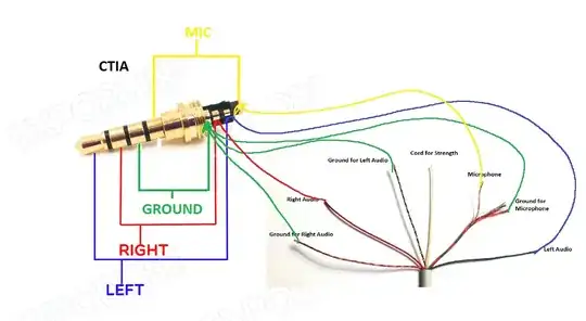 connections
