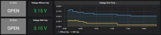Monitoring voltage and state of the devices