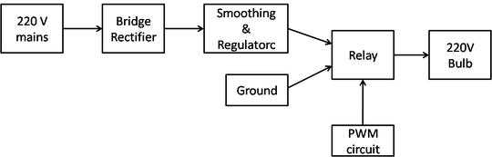 Block Diagram