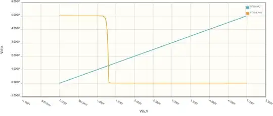 TTL - Vout=f(Vin)