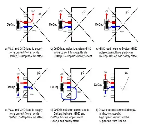 Example decoupling