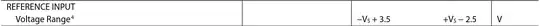 Reference input spec