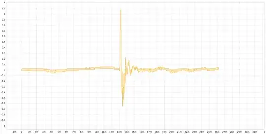 Raw piezo signal