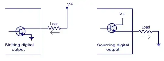 Sink vs Source