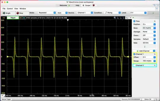 Typical signal while rowing
