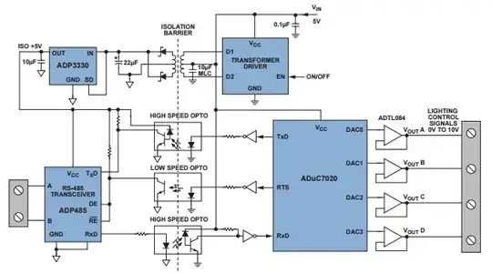 Block diagram