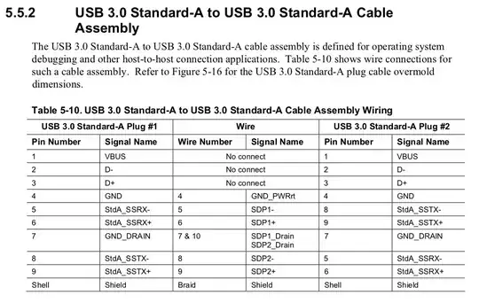 USB A to A cable assembly wiring
