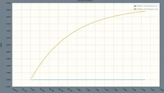 capacitor charging simulation plot