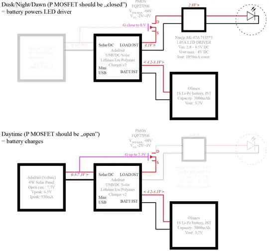 Schematics