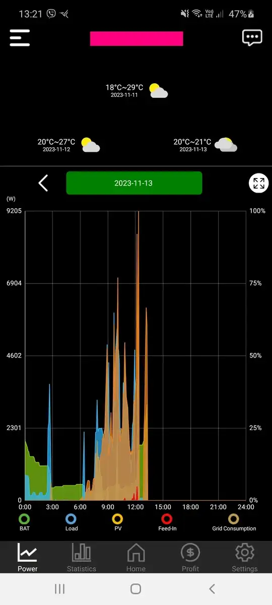 load power graph