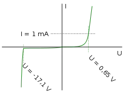 zener current vs voltage