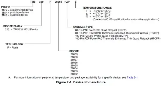 2806x part numbers