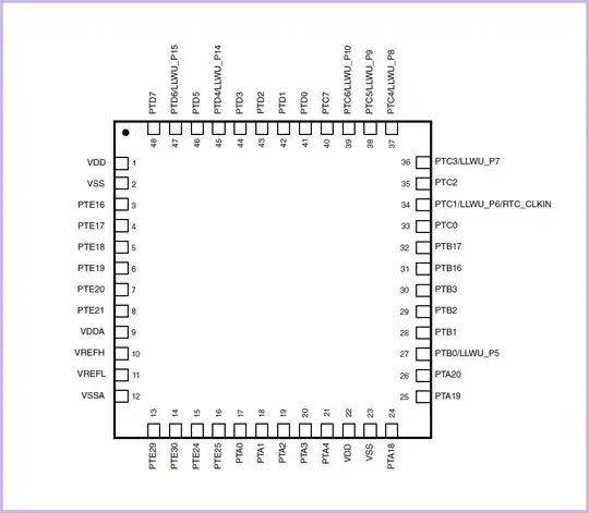 Kinetis KL16 pinout