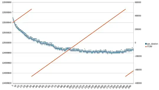 pps_duration and fTOW over time