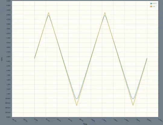 simulation result
