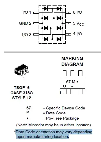 Package Markings
