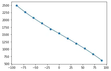 pulse-widths to angles