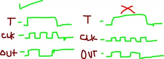 What's probably happening on t flip-flop