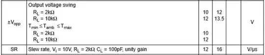 output voltage swing LF351