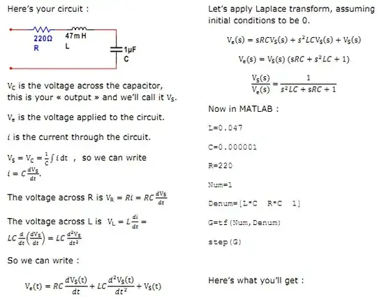 Description of equations
