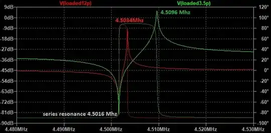 red-a crystal with 12p parallel. Green:same crystal, no external Cp