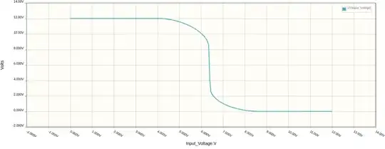 good_inverter_dc_SWEEP_characteristics