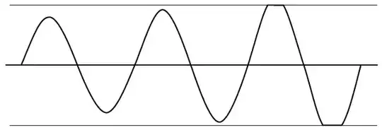 Unstable Oscillator