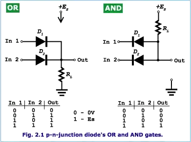 Resistor Diode And/Or