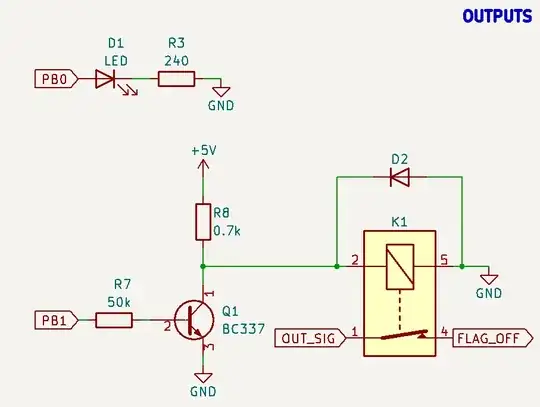 Outputs