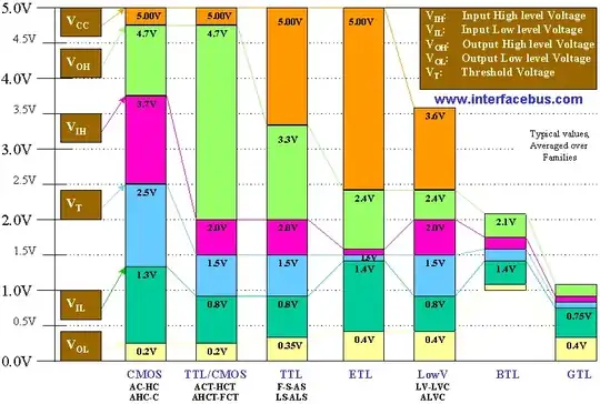 Logic level thresholds][1]