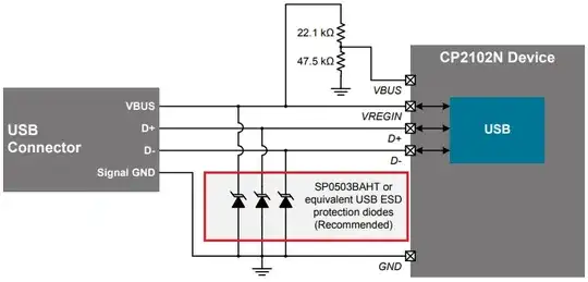CP2102N Datasheet