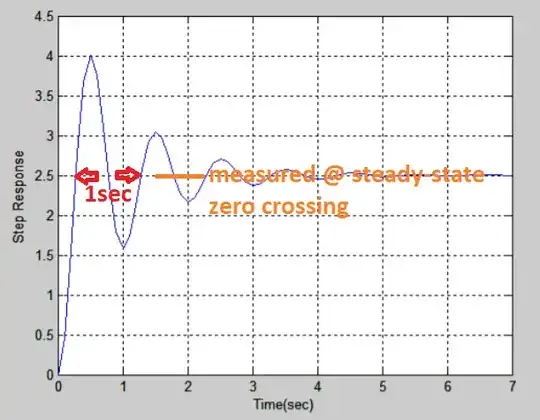 quickie eyeball period