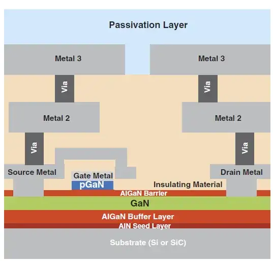 Construction of eGaN Device