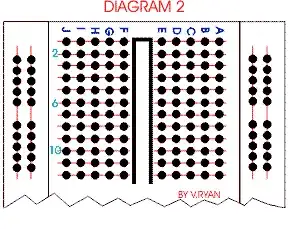 Breadboard connectivity