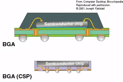 This picture can help to see the difference between BGA and WLP