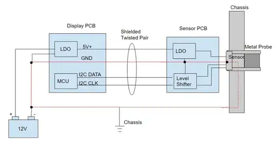 Block diagram of ground loop in vehicle through chassis and sensor probe