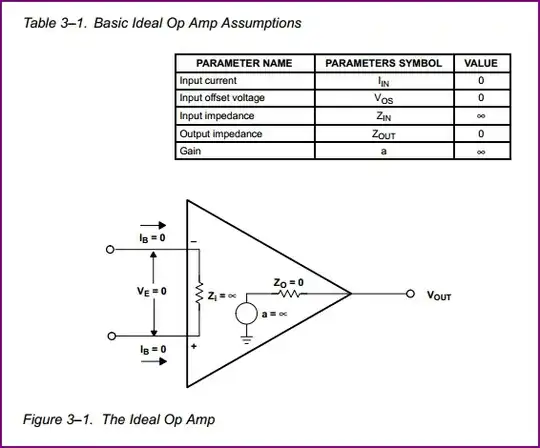 Ideal Opamp