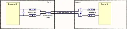 LVDS EMI filtering
